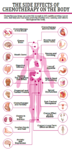 chemotherapy-side-effects